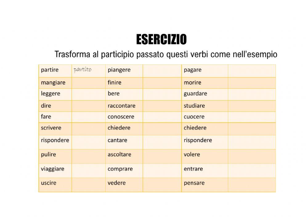 Participio passato verbi regolari e irregolari
