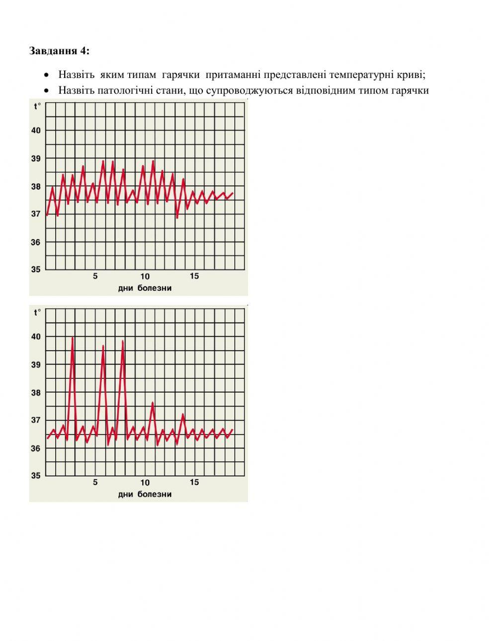 Порушення терморегуляції