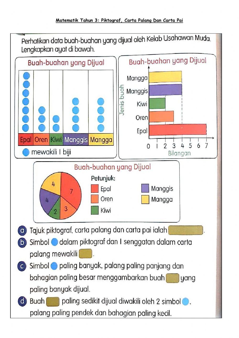 Matematik tahun 3: pengurusan data