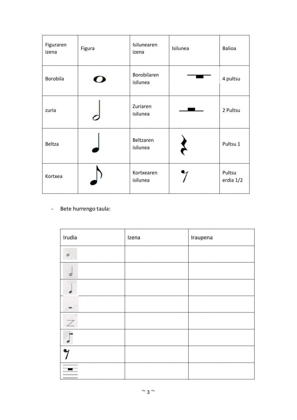 Irudien izenak ikasten