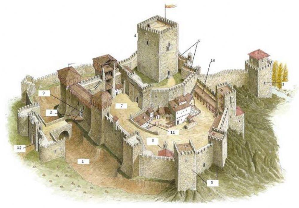 El castillo medieval (español)
