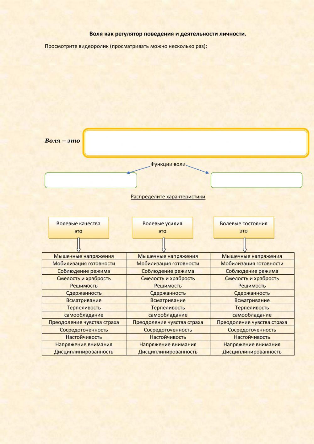Воля и волевые качества