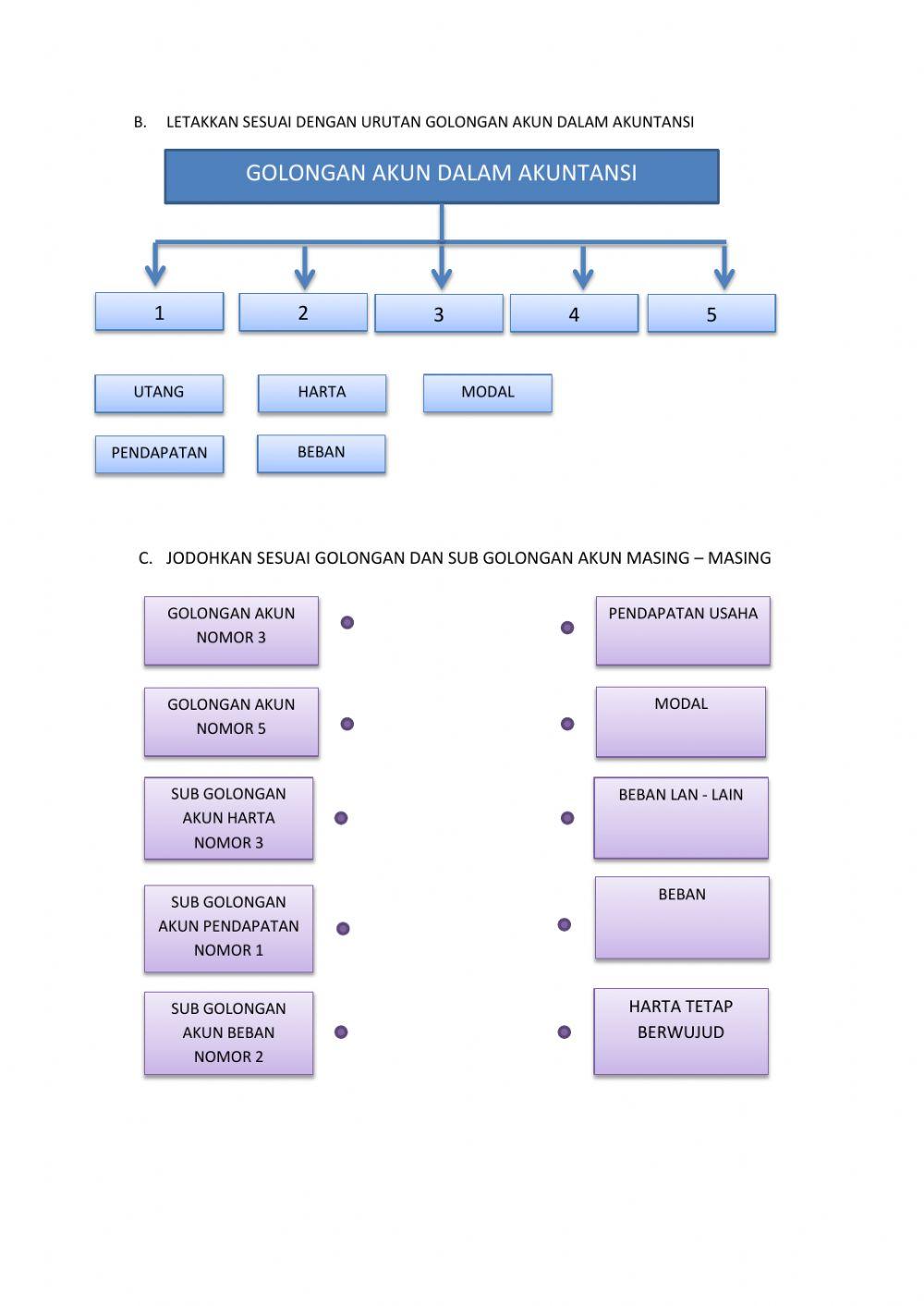 PENGGOLONGAN AKUN DALAM AKUNTANSI
