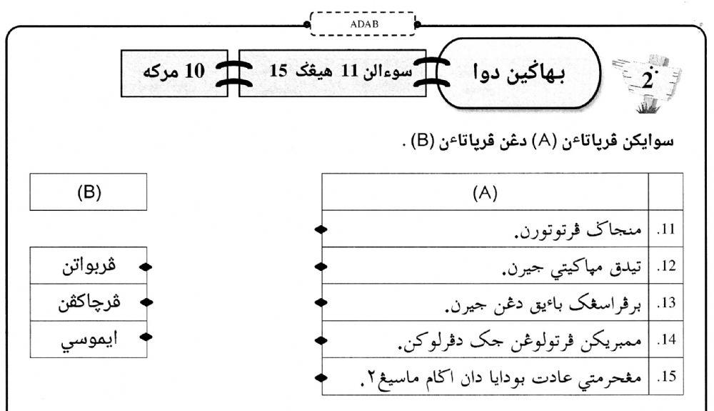 Adab - Menghormati Jiran