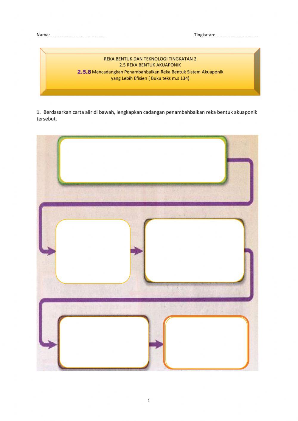 2.5.8 Penambahbaikan Akuaponik