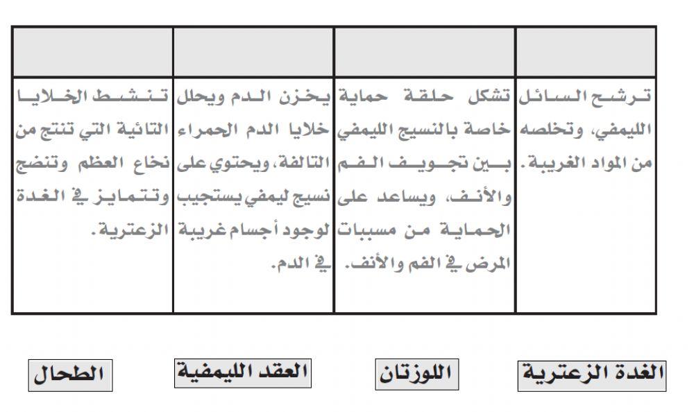 المناعة النوعية