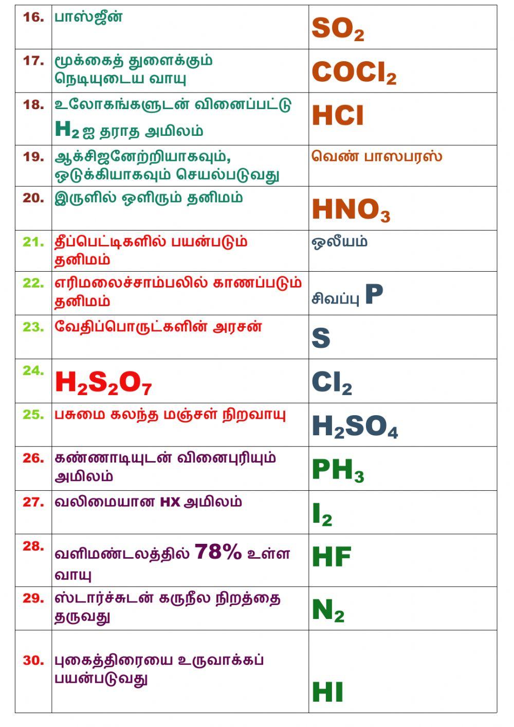 12 3 p-தொகுதி தனிமங்கள் ii