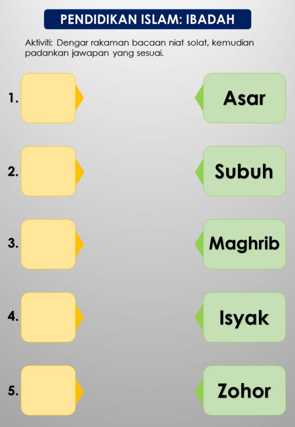 Ibadah: Lafaz dan Niat Solat Fardu
