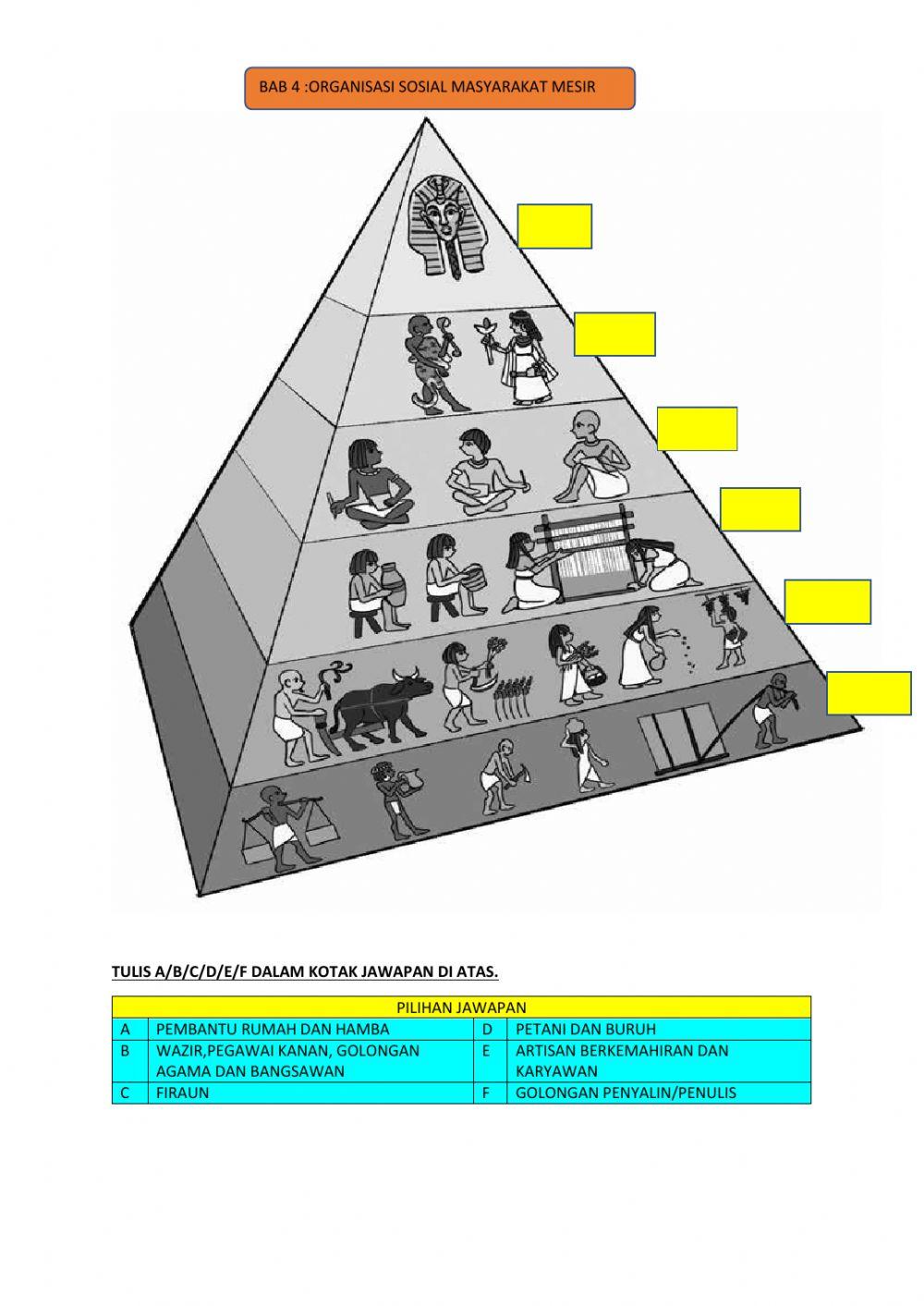 Sejarah tingkatan 1-bab 4
