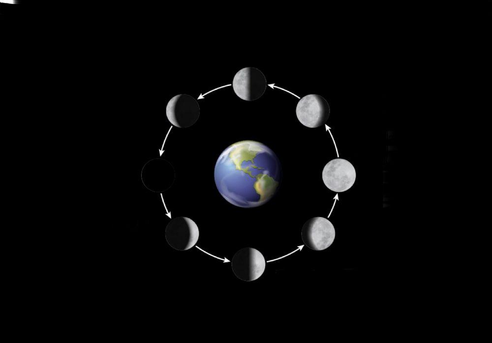Fases de la Luna