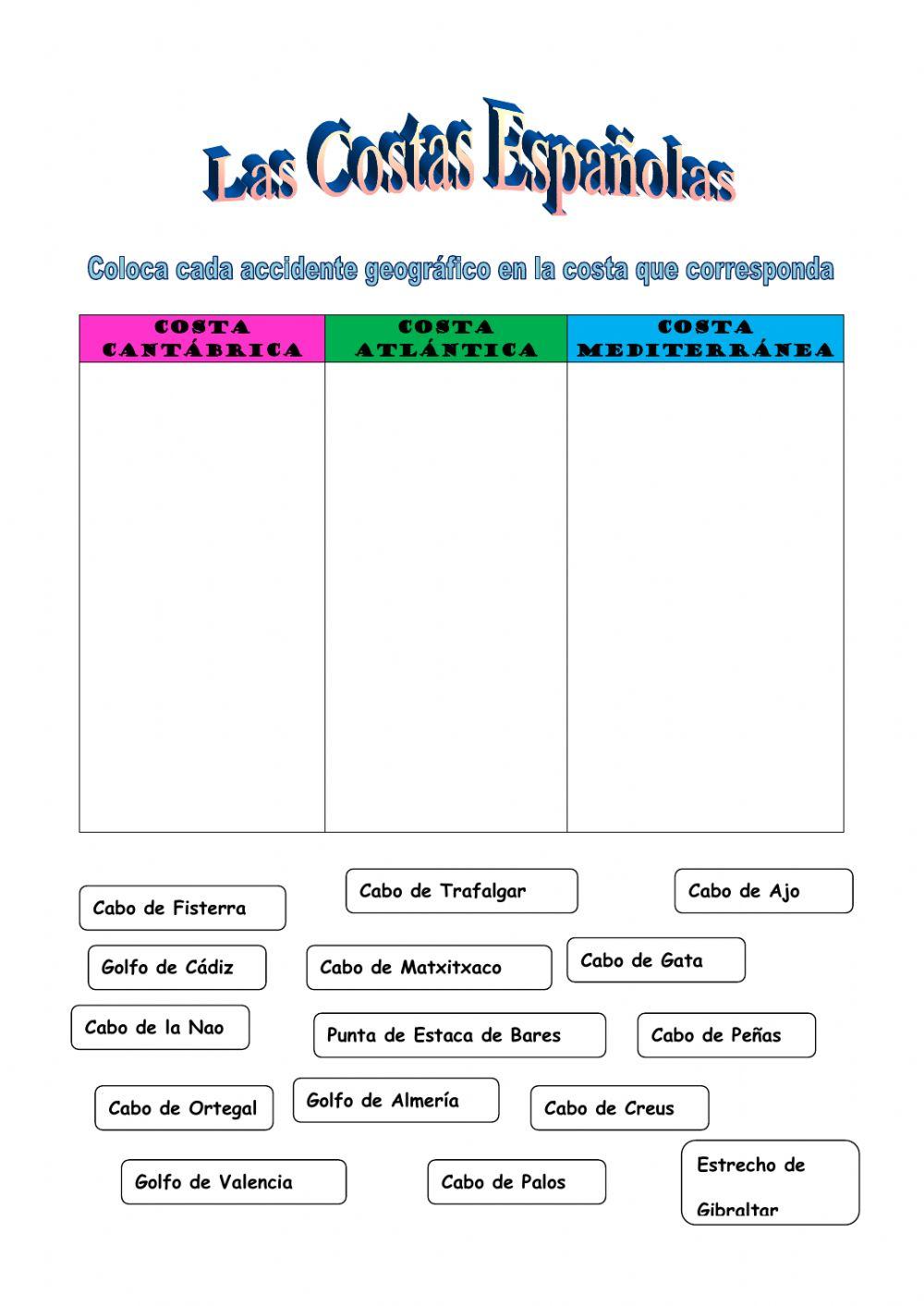 Las Costas de España