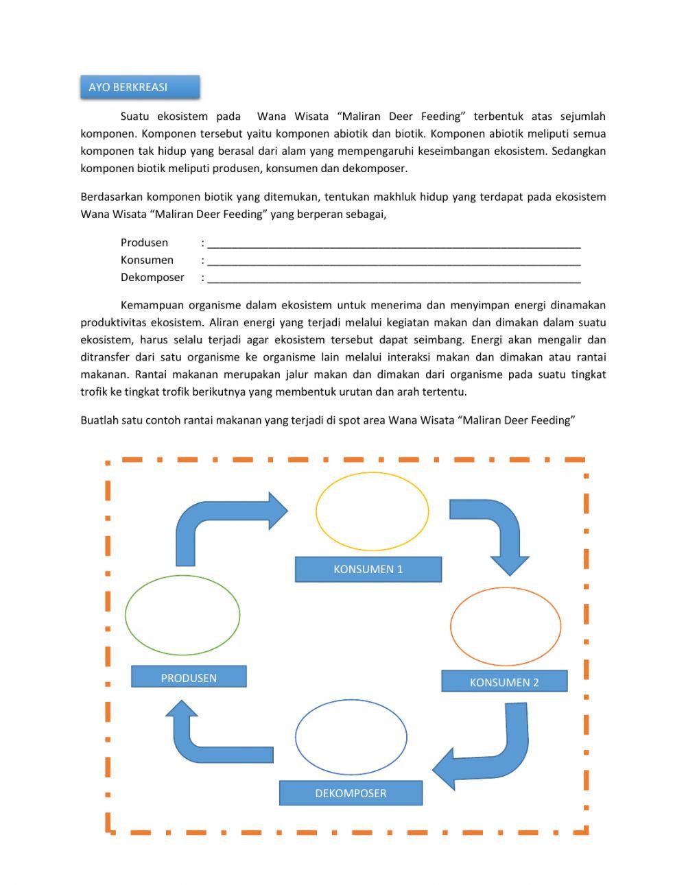 E-LKPD Berbasis Potensi Lokal Wana Wisata -Maliran Deer Feeding-