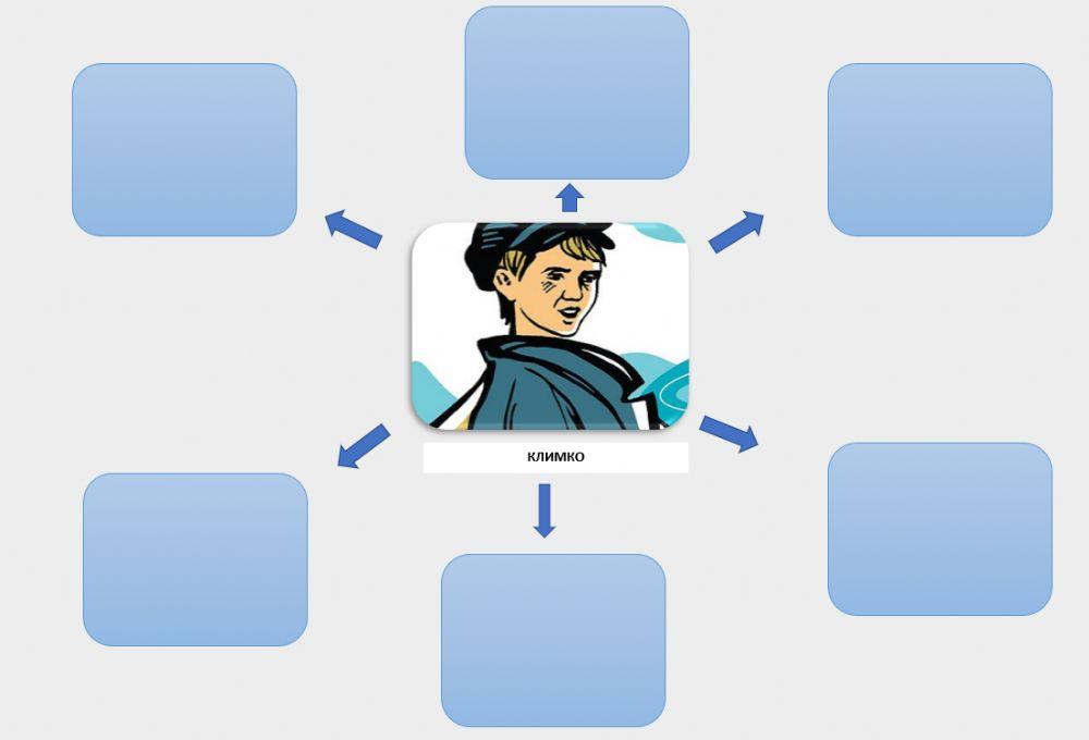 Герої повісті -Климко-