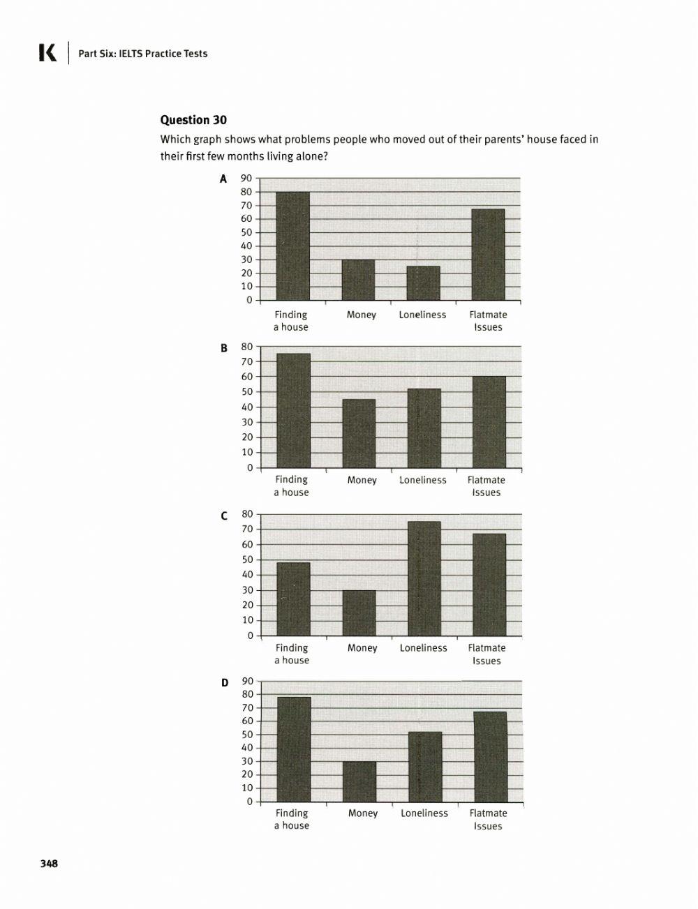 IELTS listening test 3