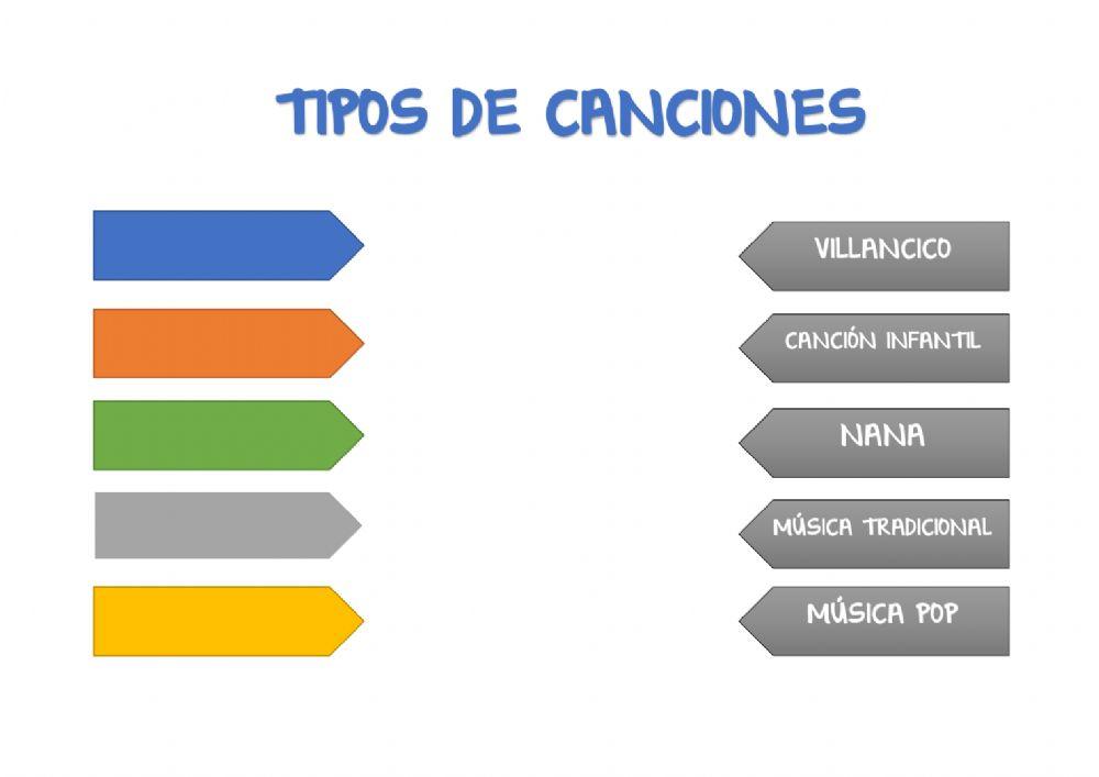 Tipos de canciones