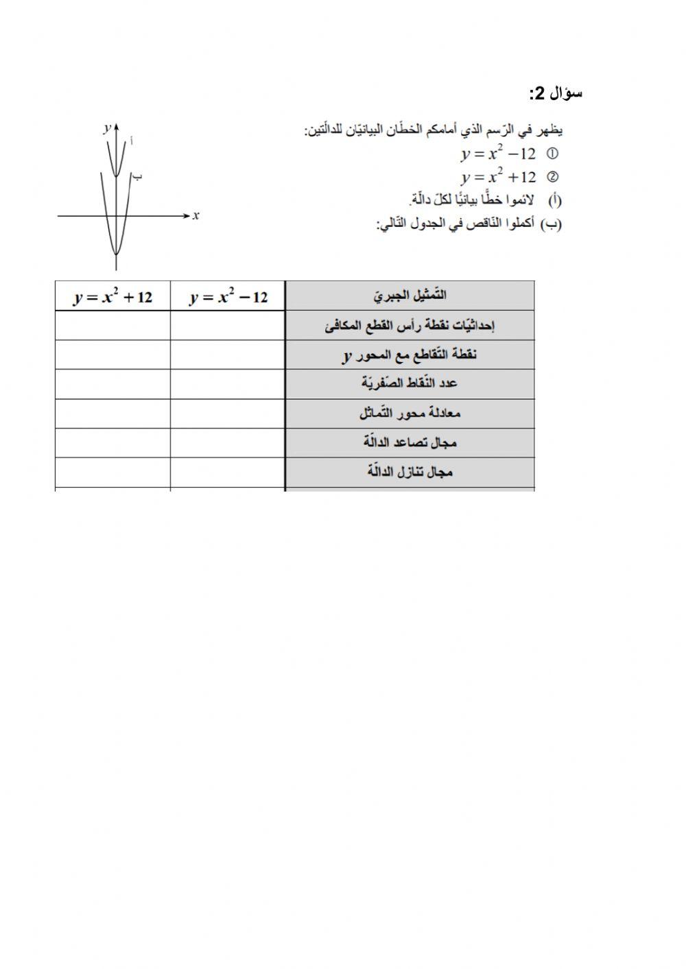ازاحة عامودية للدالة التربيعية