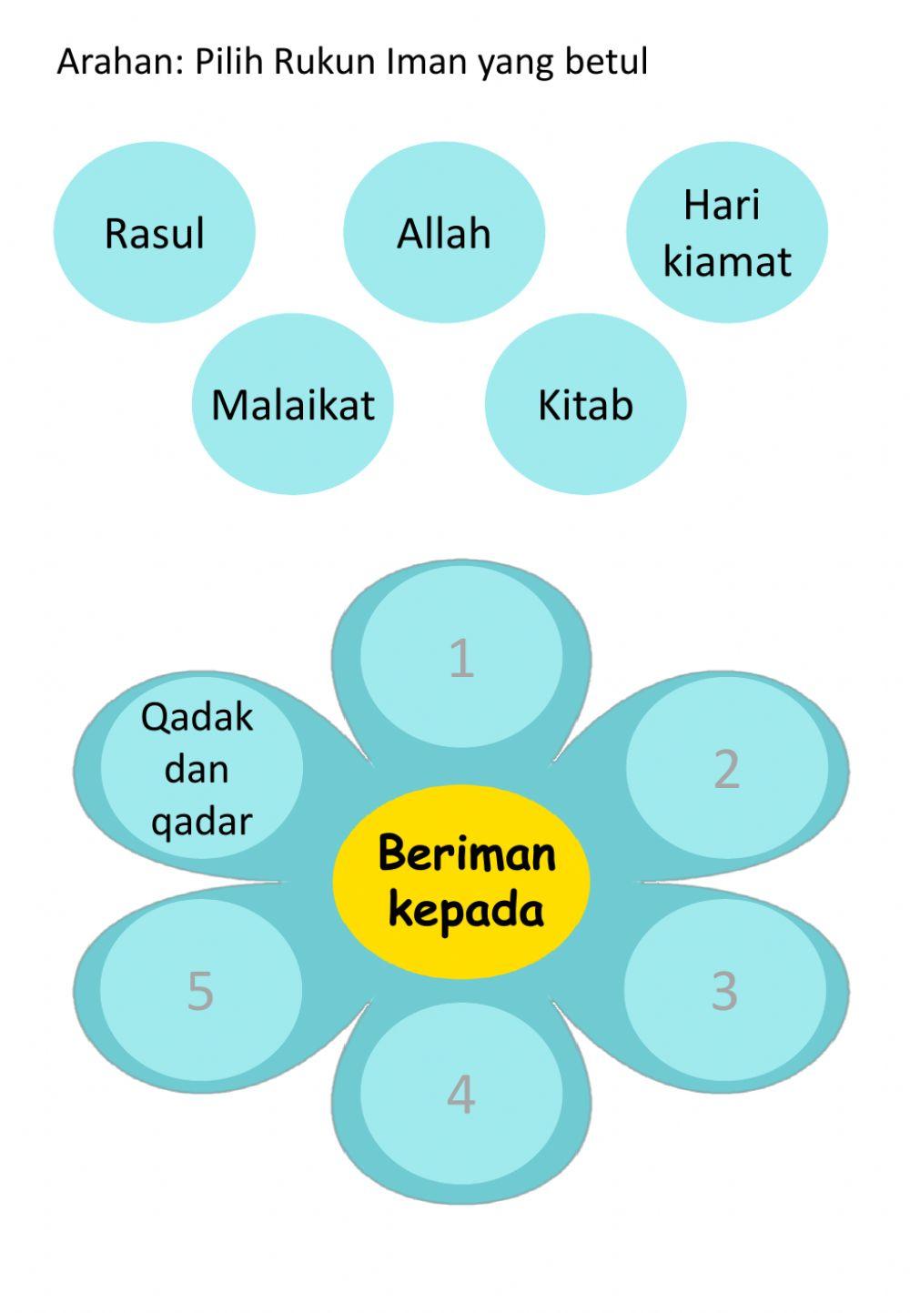 Rukun Iman