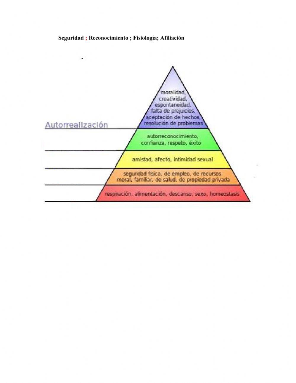 Teoría de la motivación