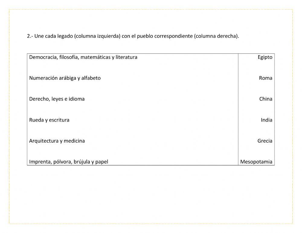 Cristianismo y legado del mundo antiguo