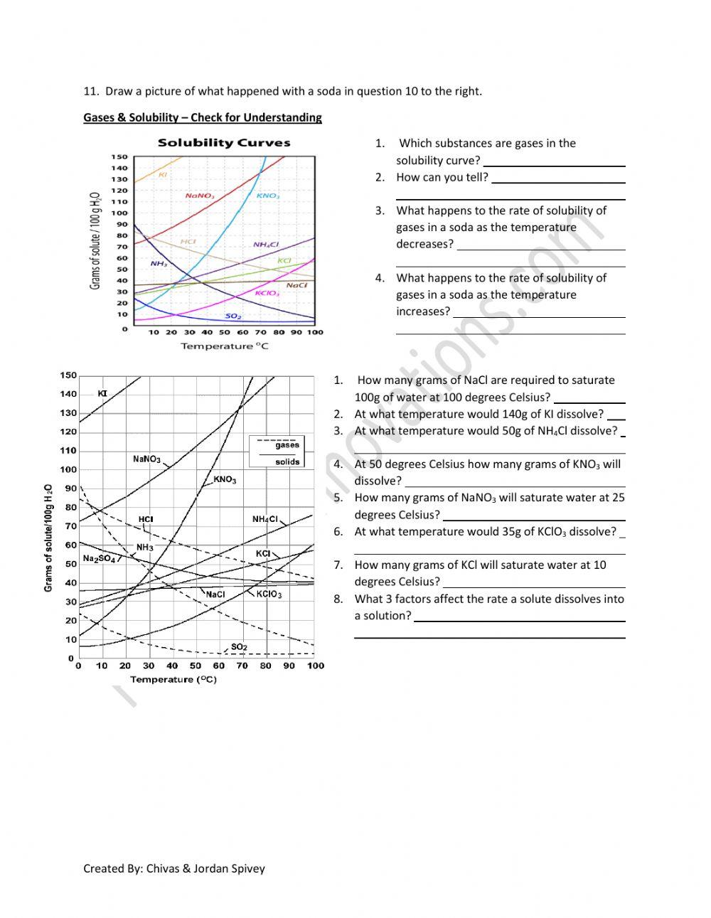 Solubility Curves Dominique Lacey Live Worksheets