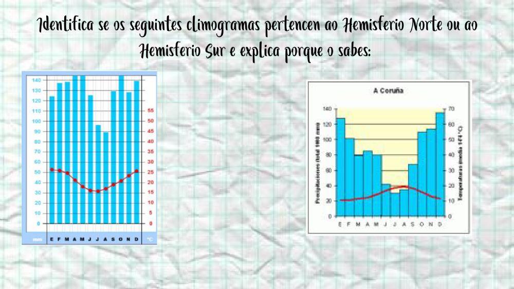Repaso Tempo e Clima