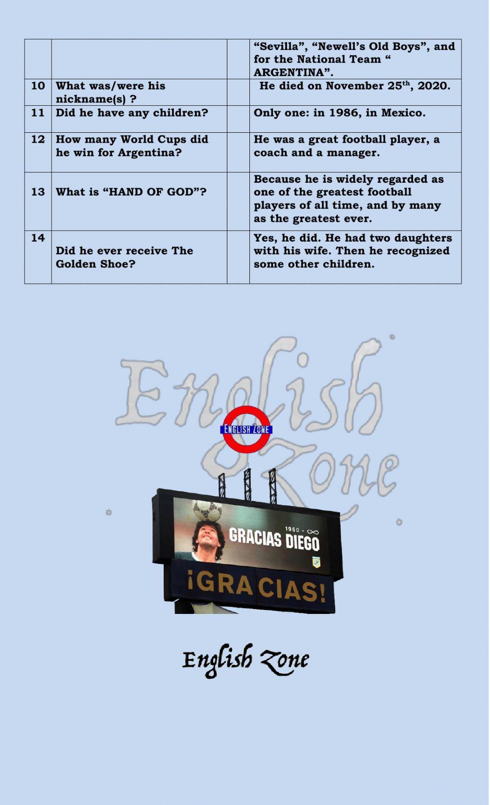 MEMORIES THAT ROCK : “NOVEMBER 25Th” ETERNAL MARADONA