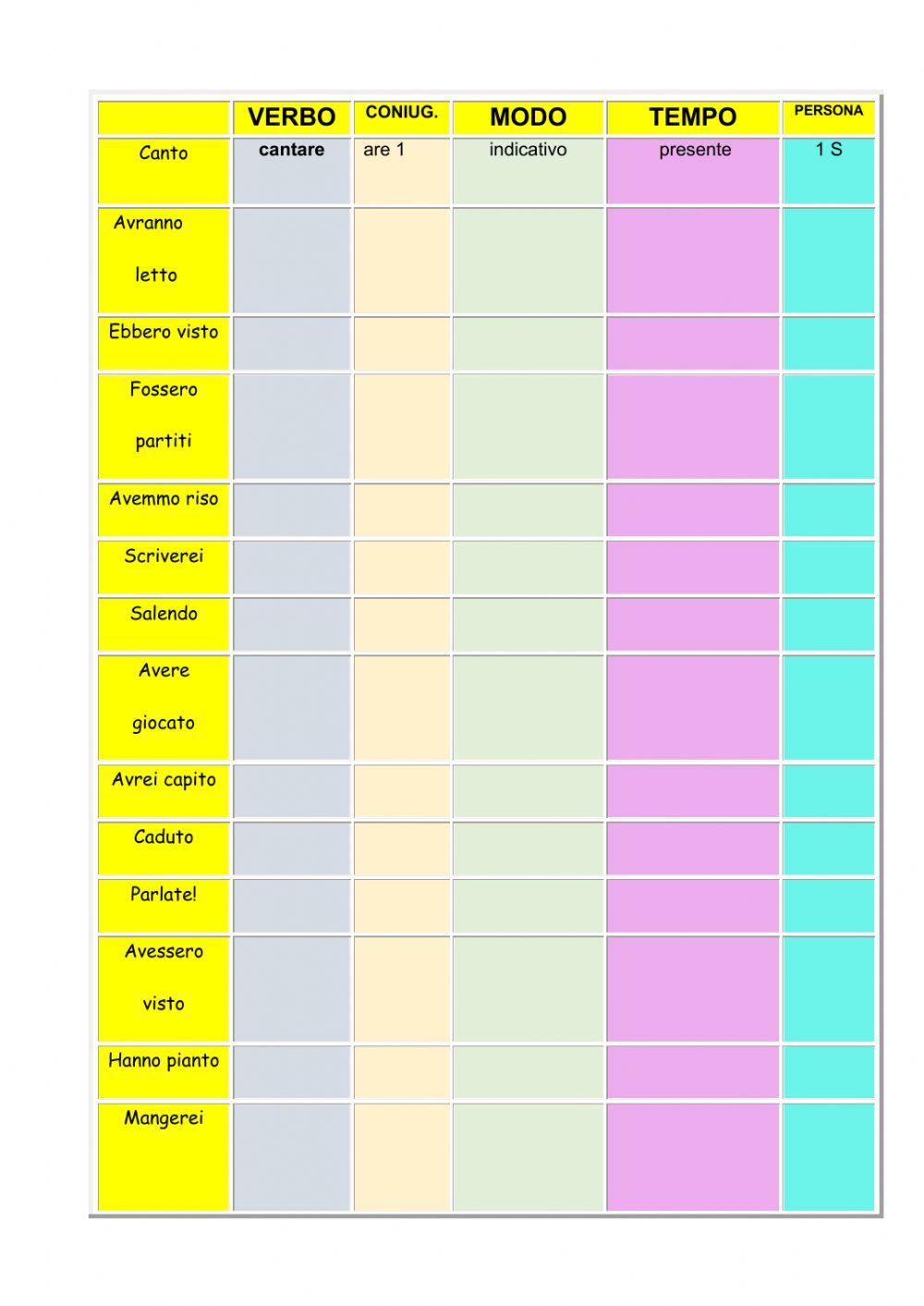 Verifica VERBI cl. 5a