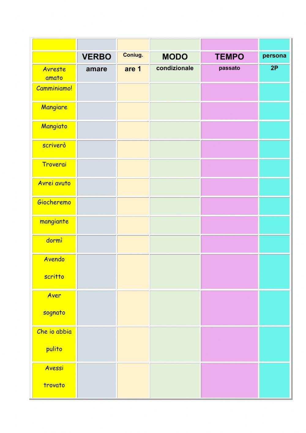 Verifica VERBI cl. 5a