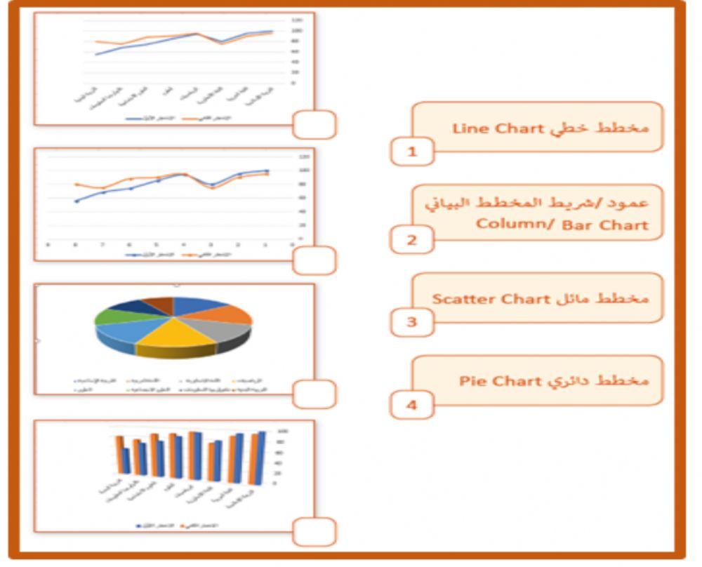 المخطط البياني