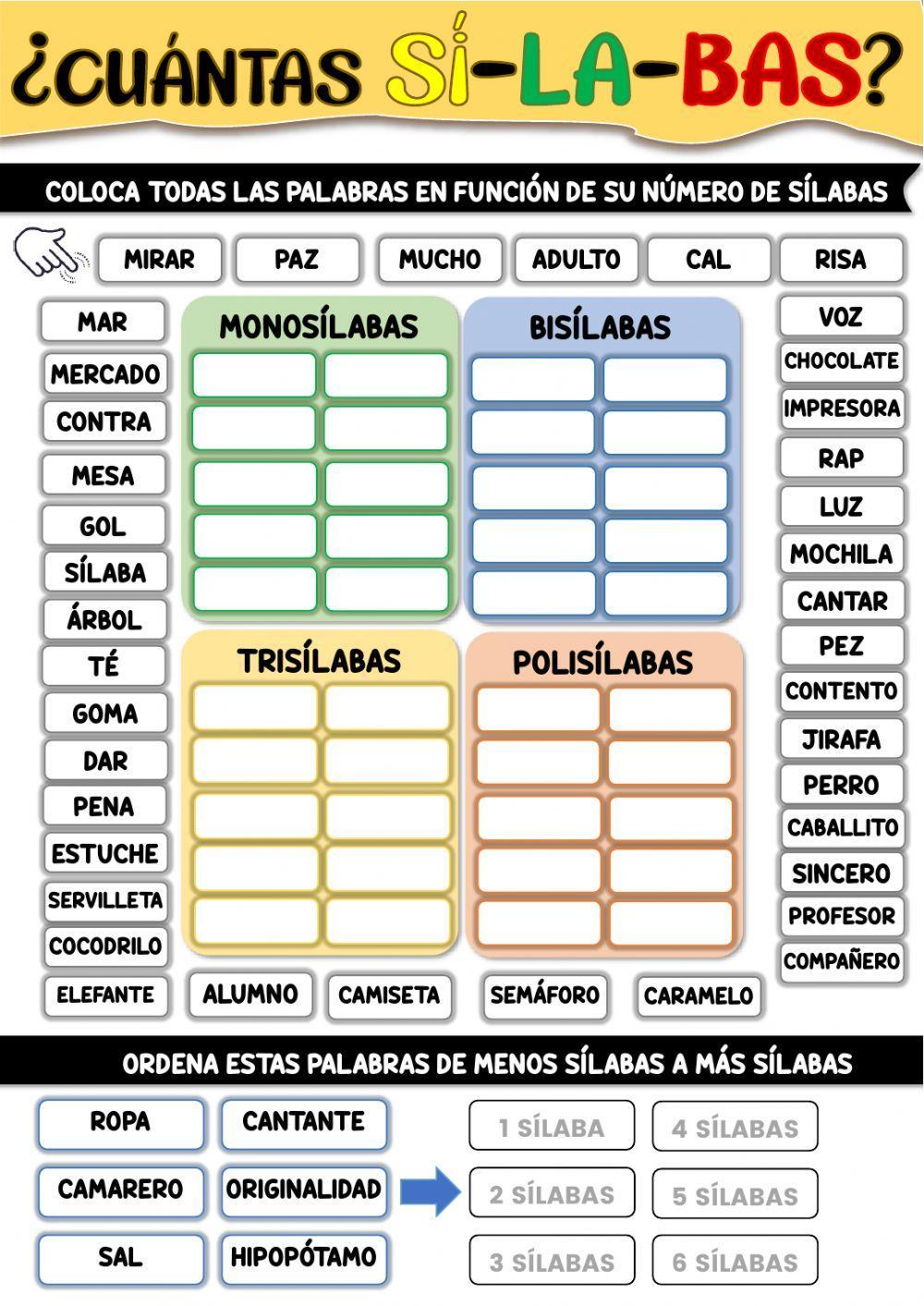 El número de sílabas El número de sílabas