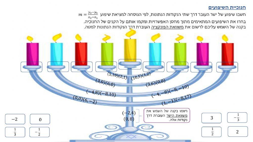 מטלה לחנוכה בנושא פונקציה קווית