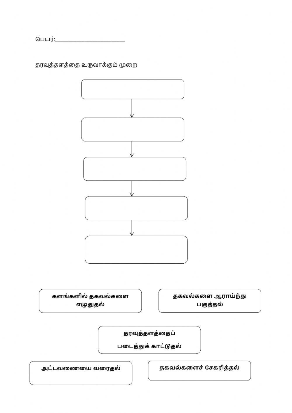 Tmk 573265 Jeevajothi Live Worksheets Tmk 573265 Jeevajothi Live Worksheets