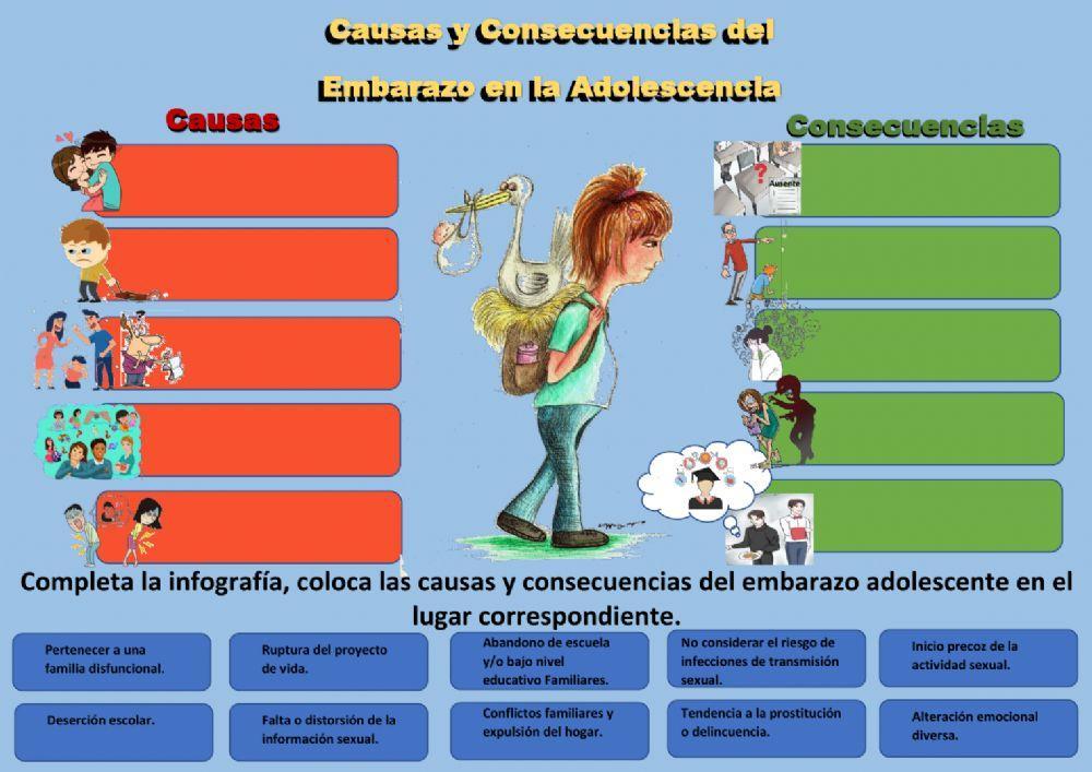 Infografía Causas y Consecuencias Embarazo Adolescente