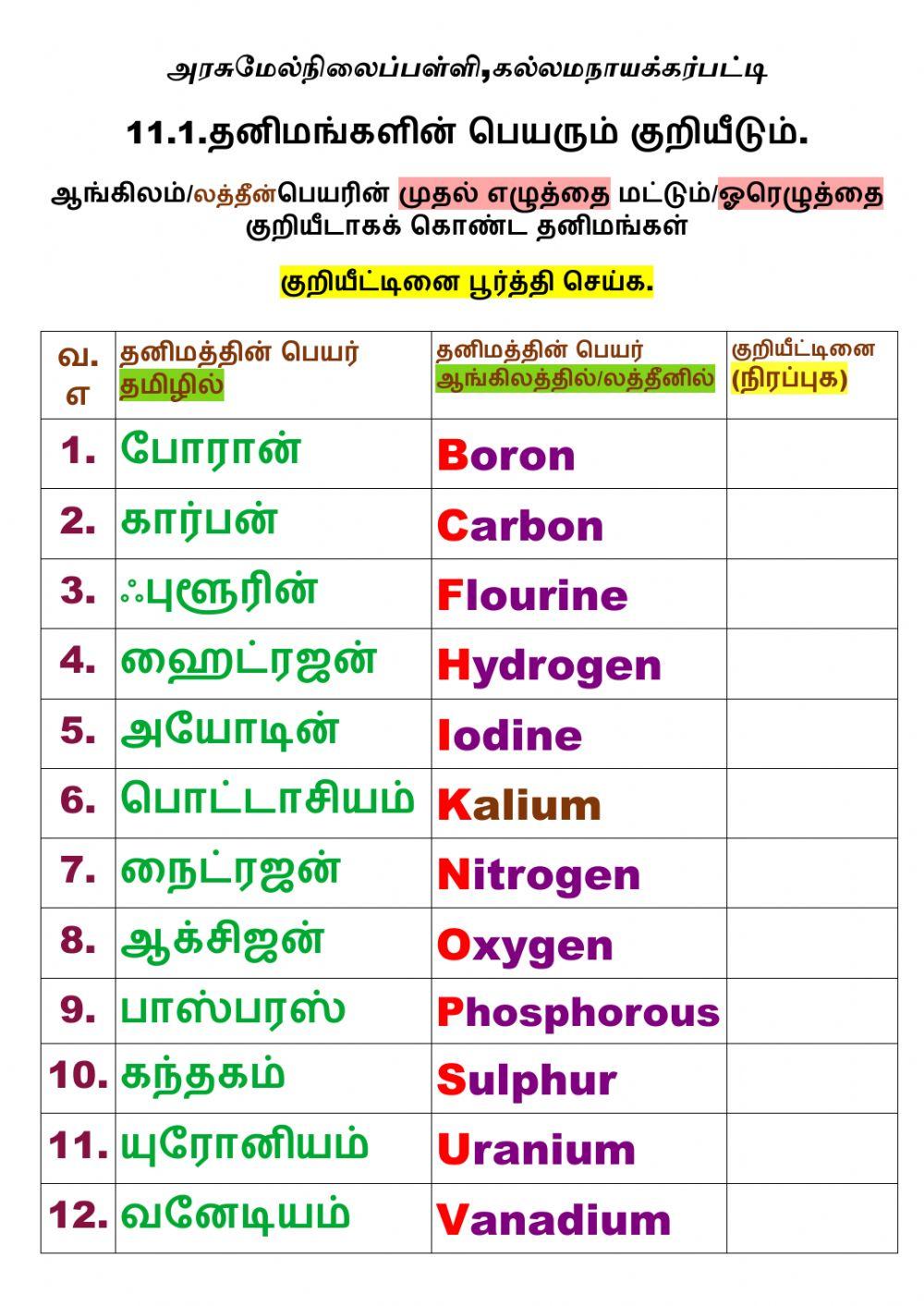 11 1 ஓரெழுத்தை குறியீடாக கொண்ட தனிமங்கள்