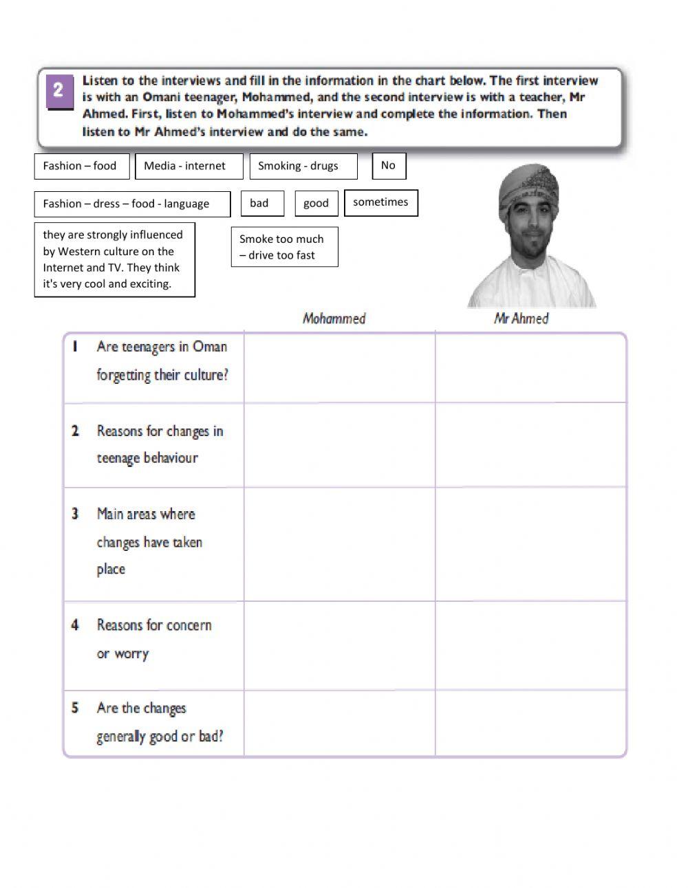 Listen to the interviews and fill in the information in the chart below. The first interview is with an Omani teenager, Mohammed, and the second interview is with a teacher, Mr Ahmed. First, listen to Mohammed’s interview and complete the information. The