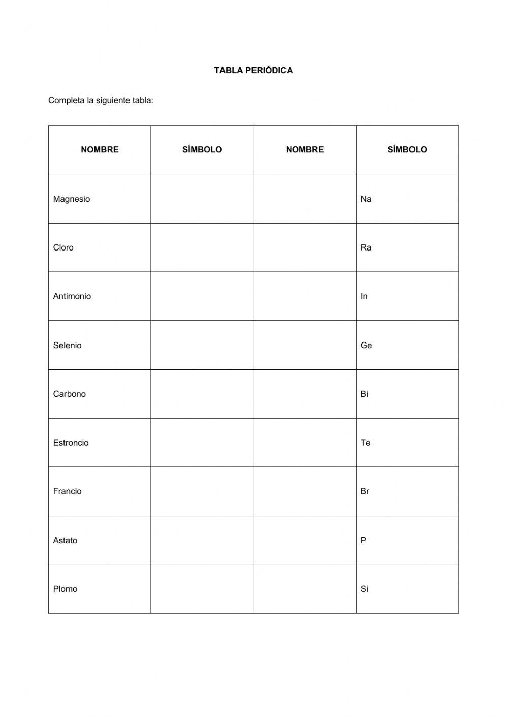 Tabla periódica