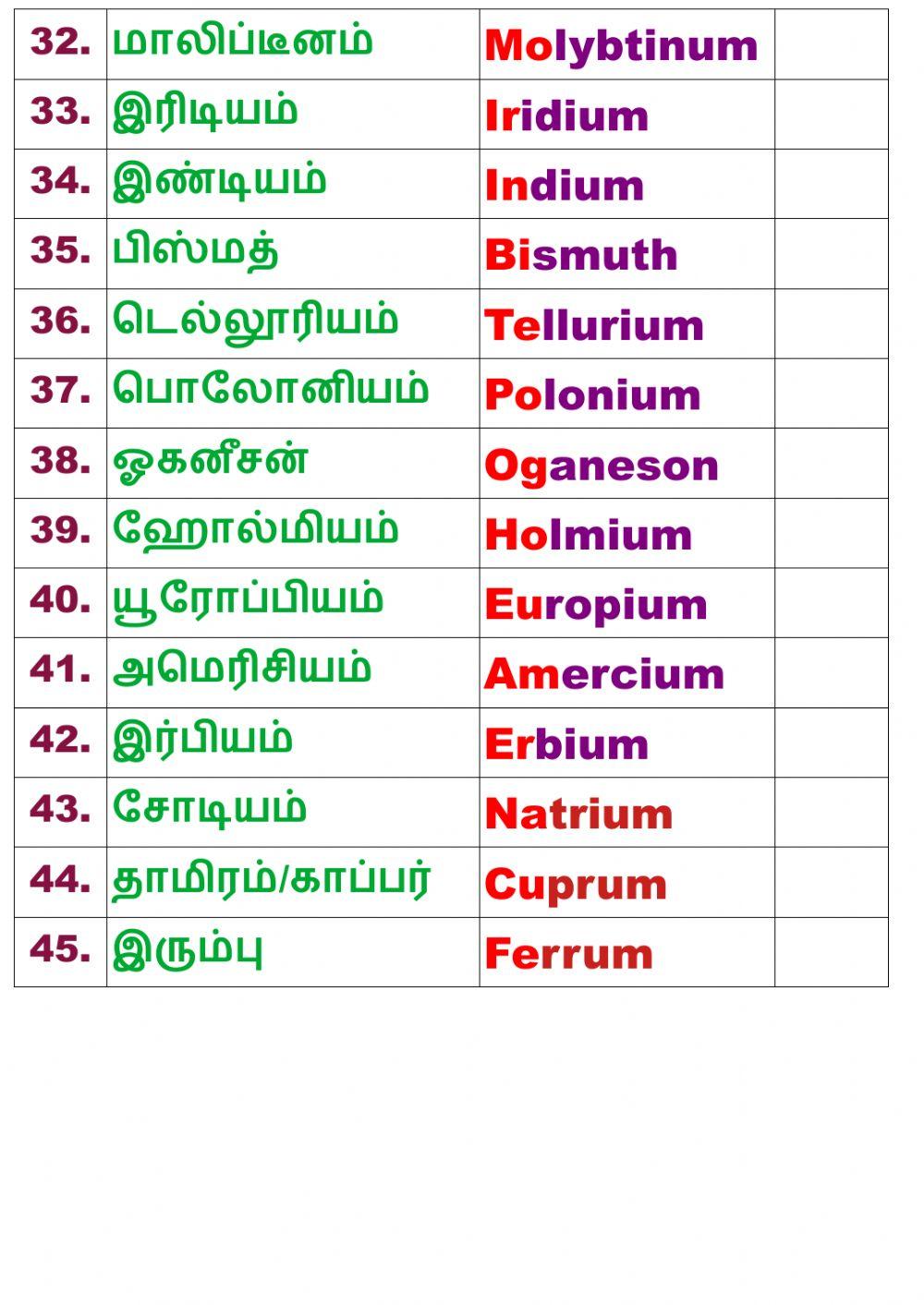 11 1 1&2 ம் எழுத்து குறியீடாக கொண்ட தனிமங்கள்