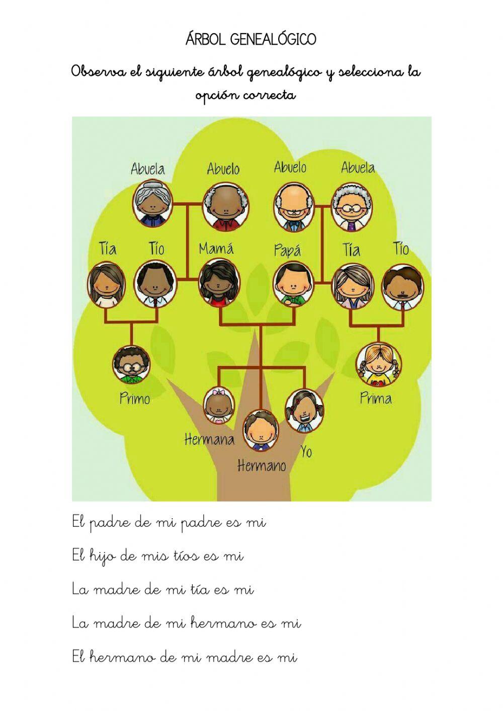 Familia: árbol genealógico
