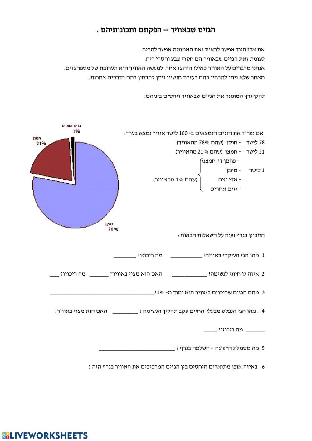 דף עבודה : גזים באוויר