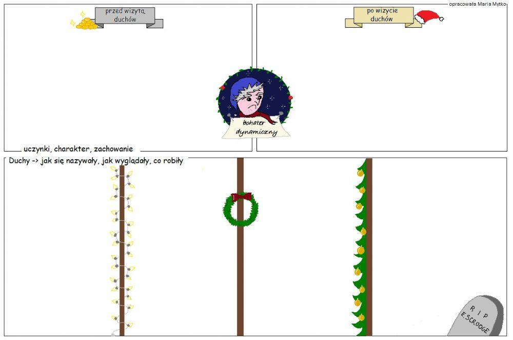 Opowieść wigilijna postaci