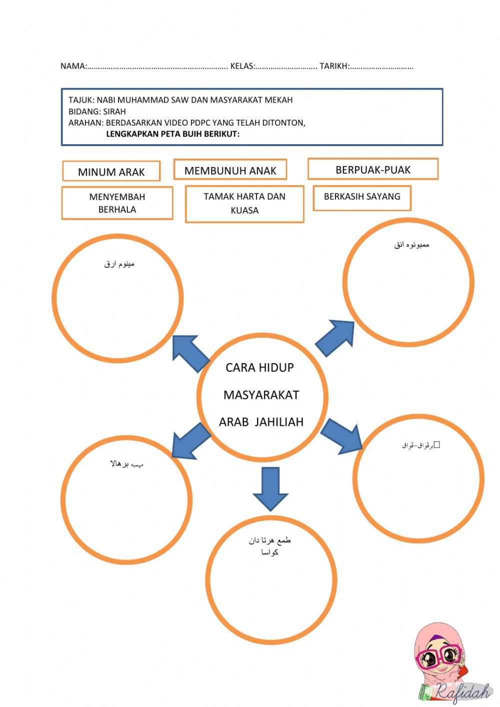 Sirah : nabi muhammad saw dan masyarakat arab jahiliyah
