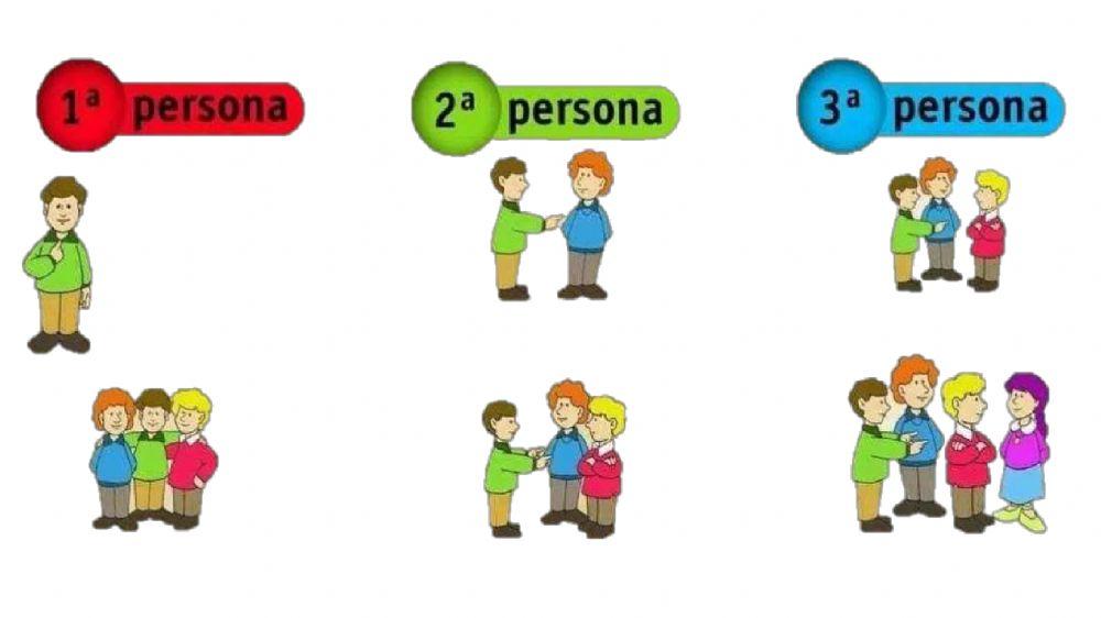 Familia+pronombre+tener b