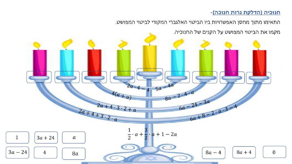 פישוט ביטויים אלגבריים וכינוס איברים דומים