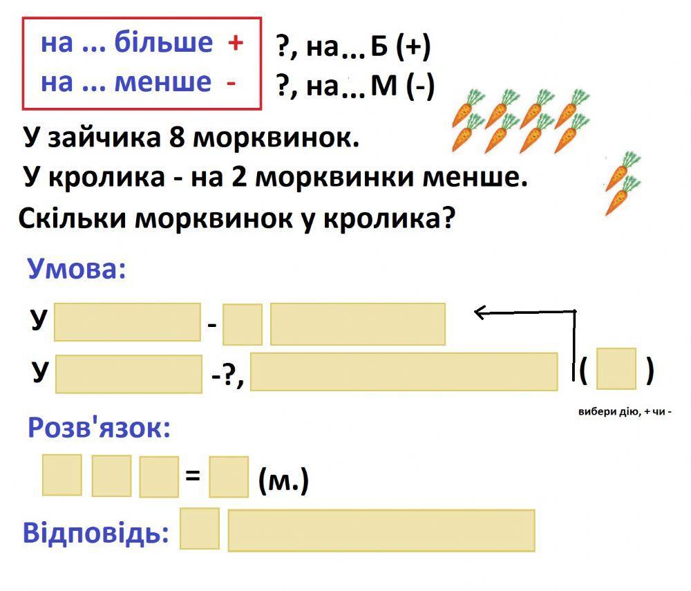 Задача на зменшення числа на кілька одиниць