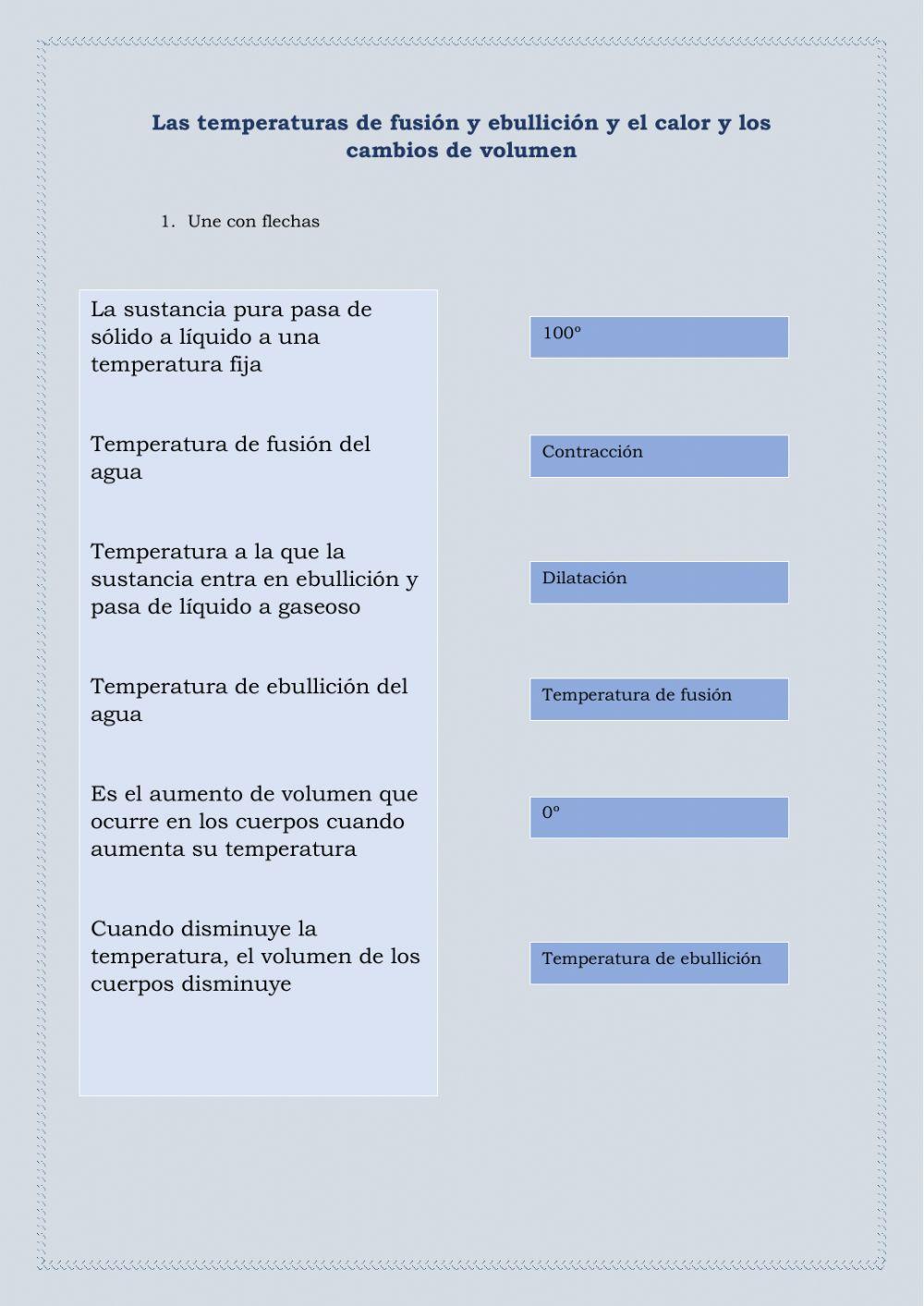 Efectos del calor sobre la materia