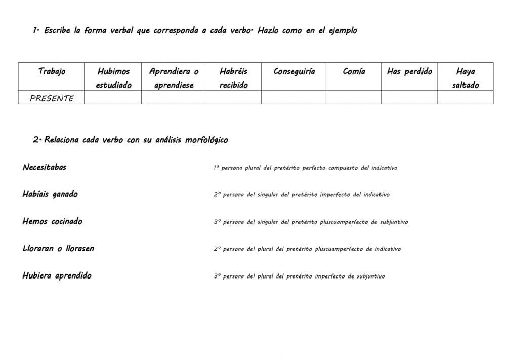 Formas verbales