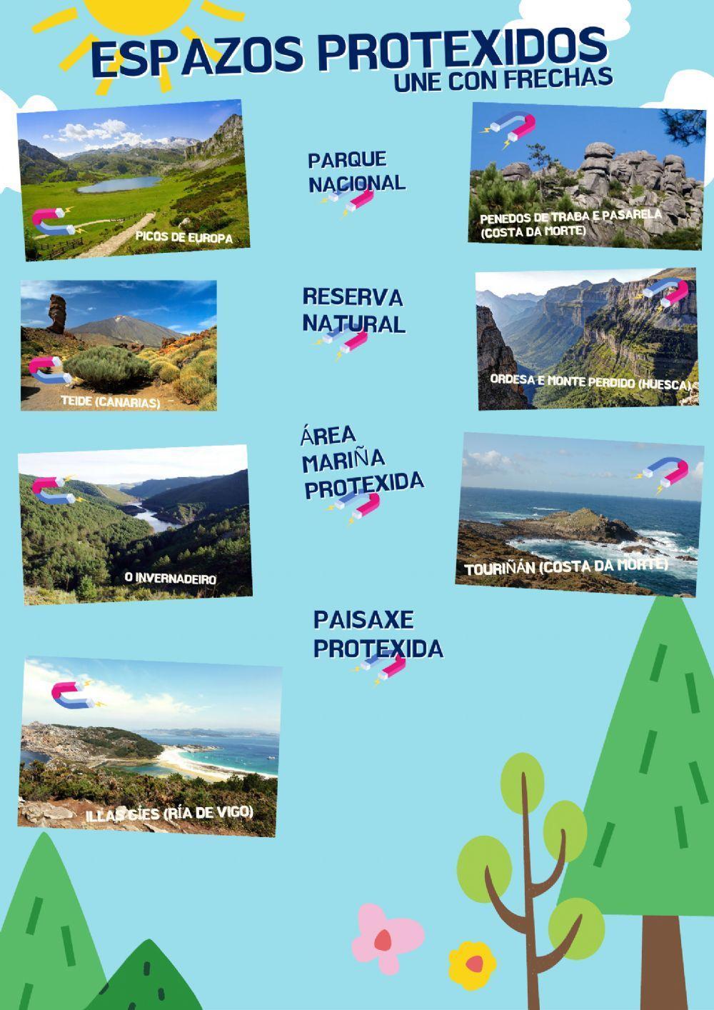 Ciencias da natureza: espazos protexidos Ciencias da natureza: espazos protexidos