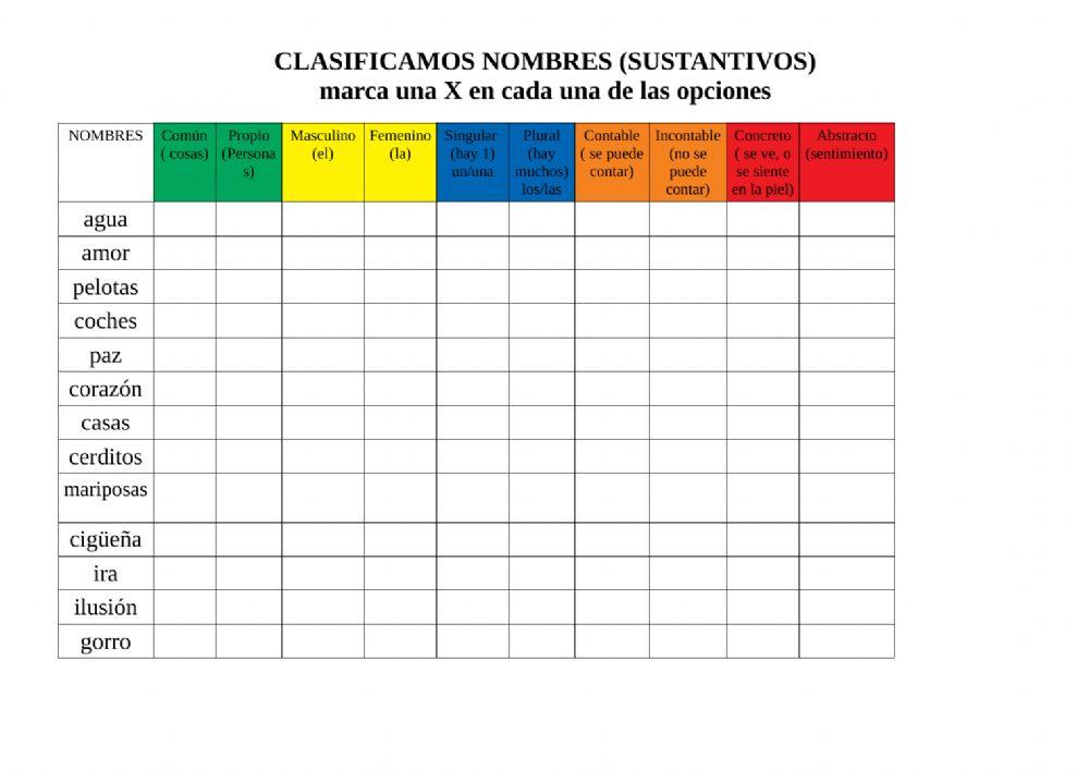 3º Clasificamos nombres