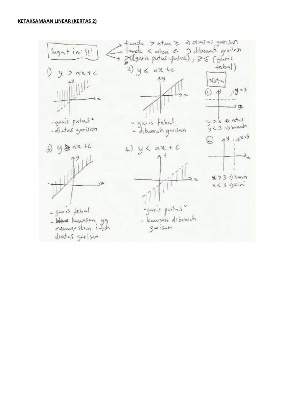 Rantau Berlorek Yang Memuaskan Ketaksamaan Linear