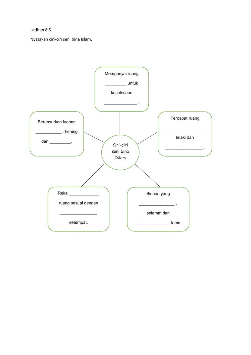 Ciri-ciri seni bina Islam